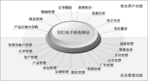 网上商城、电子商务网站解决方案_合肥网站制作