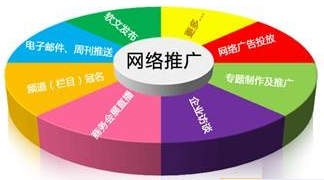 企业网站优化推广要做哪些工作